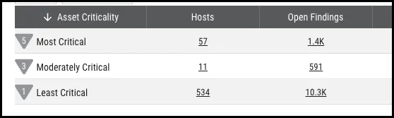 User Widgets - Column Sort