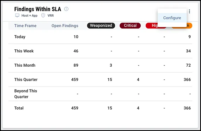 Widget Configuration - Configure Custom Dashboard Widgets