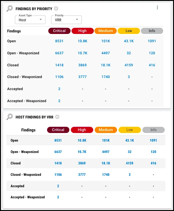 EOL Widget - EOL Findings by Priority and VRR
