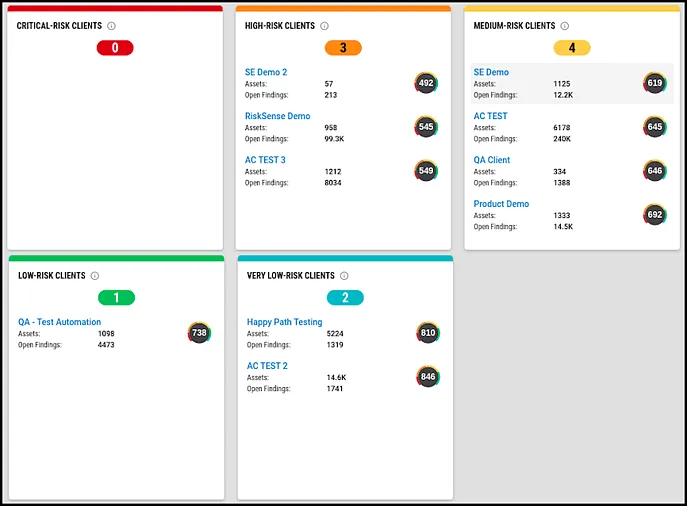 Multi-Client Dashboard - Clients by Risk - Stack