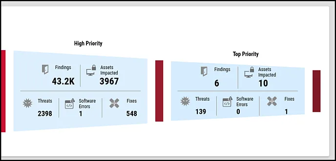 Multi-Client Dashboard - Weaponization Funnel (Right)