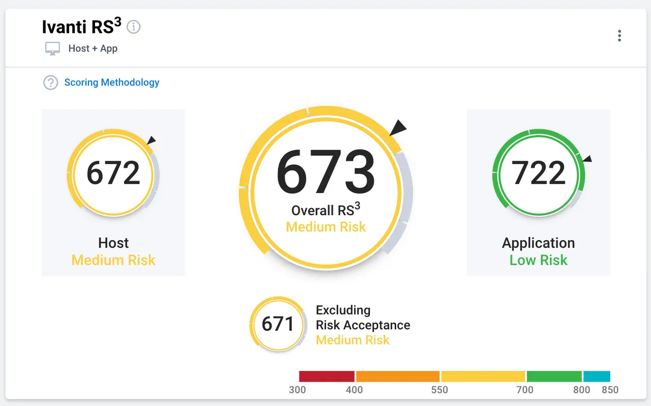 Executive Dashboard - Overall RiskSense Security Score Widget