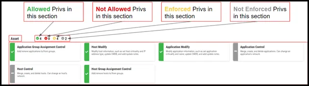 Privileges - Overview