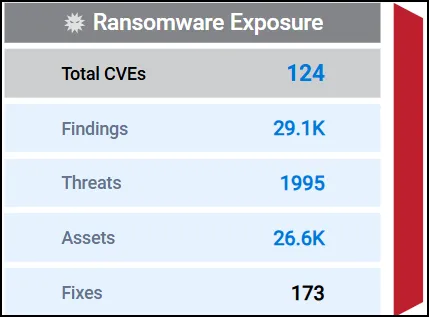 Ransomware Funnel - Second Section Ransomware Funnel - Second Section
