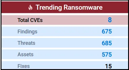 Ransomware Funnel - Fourth Section Ransomware Funnel - Fourth Section