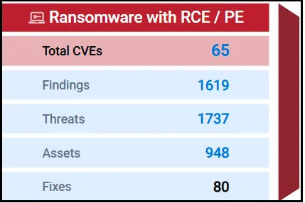 Ransomware Funnel - Third Section Ransomware Funnel - Third Section