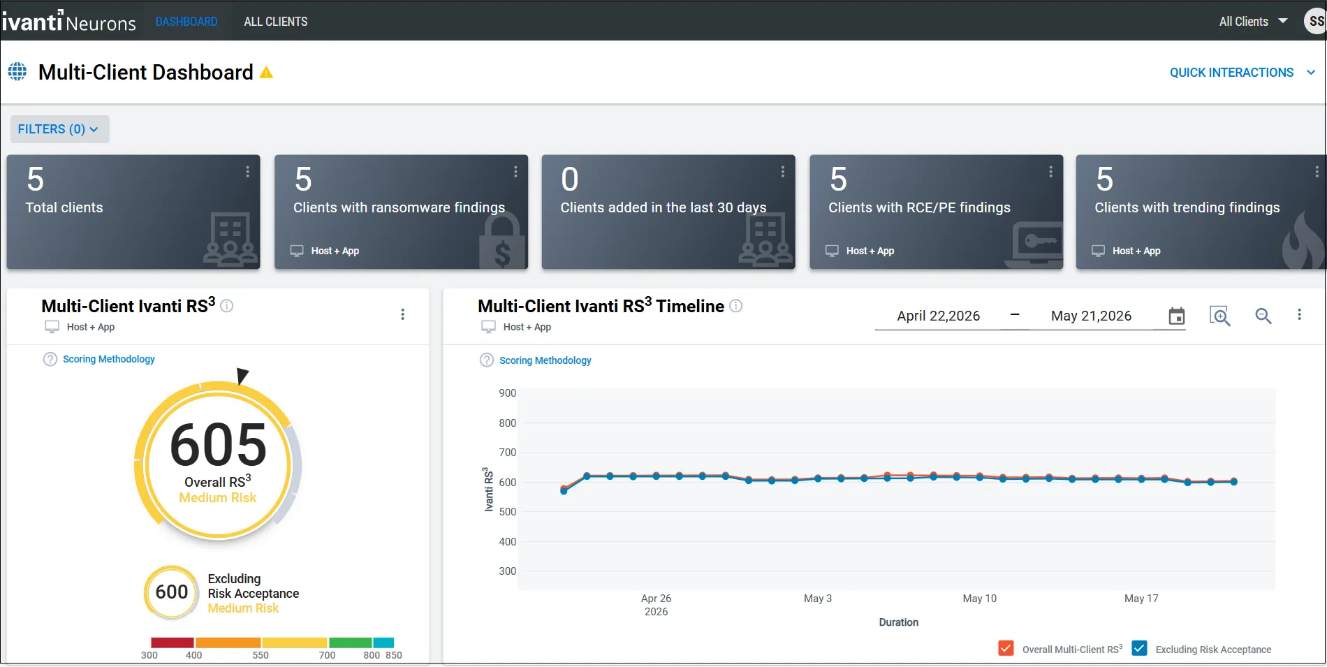 Multi-Client Dashboard - Dashboard