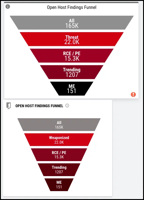 EOL Widget - EOL Open Host Findings Funnel
