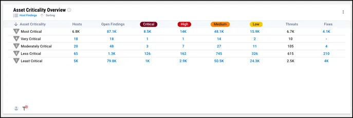 User Widgets - Add Widget to Dashboard