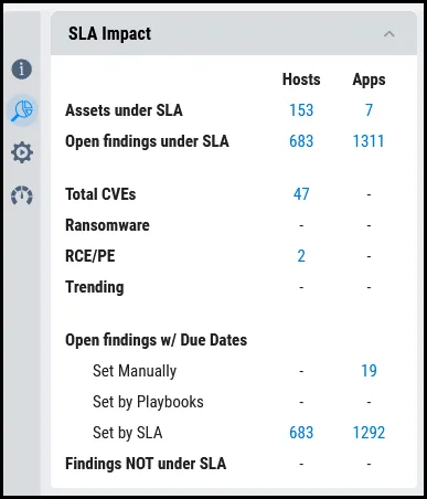 SLA Walkthrough - SLA Impact