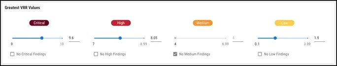 RS3 Simulator - Greatest VRR Values