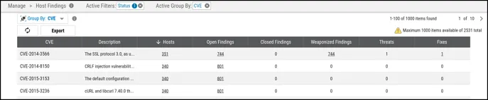Group By FAQ - Top CVEs by Asset Footprint