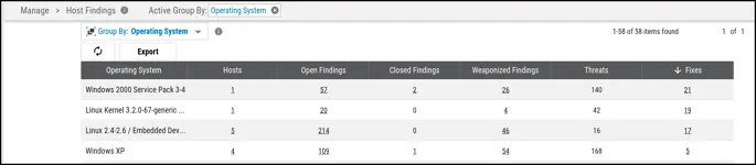 Group By FAQ - Operating System by Fix Count