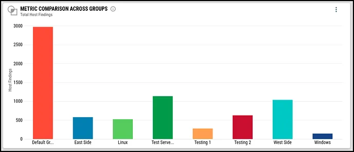 Group Metrics - Configured Widget-1