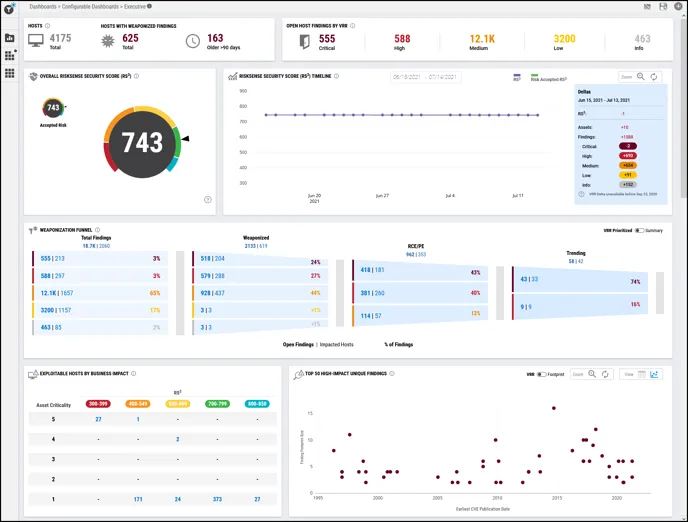Configurable Dashboards - Executive Dashboard-1 Configurable Dashboards - Executive Dashboard-1