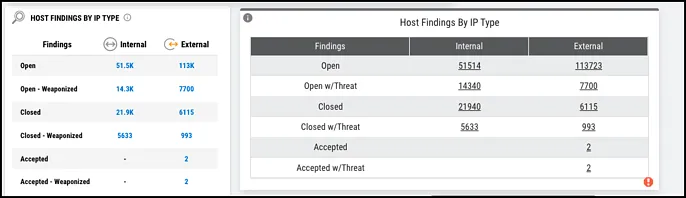 EOL Widget - EOL Host Findings by IP Type