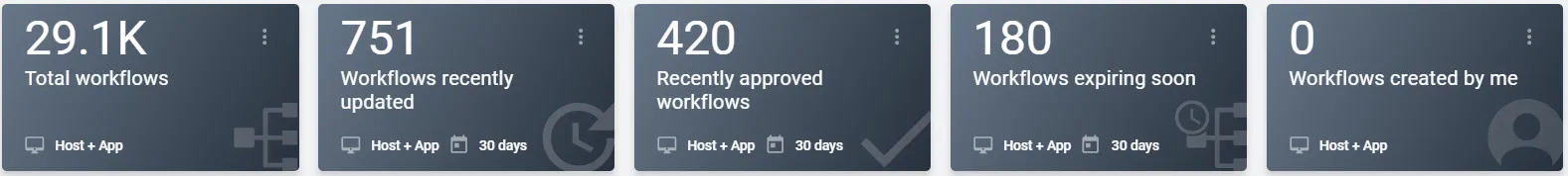 Workflows Page - KPI Bar