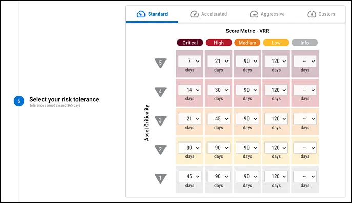 SLA Walkthrough - Select Risk Tolerance