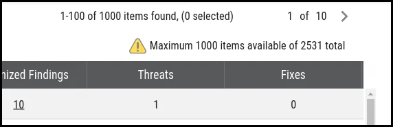 Group By FAQ - Max CVE Total