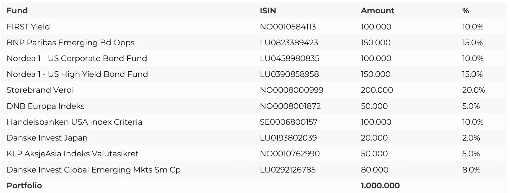 Buy order table