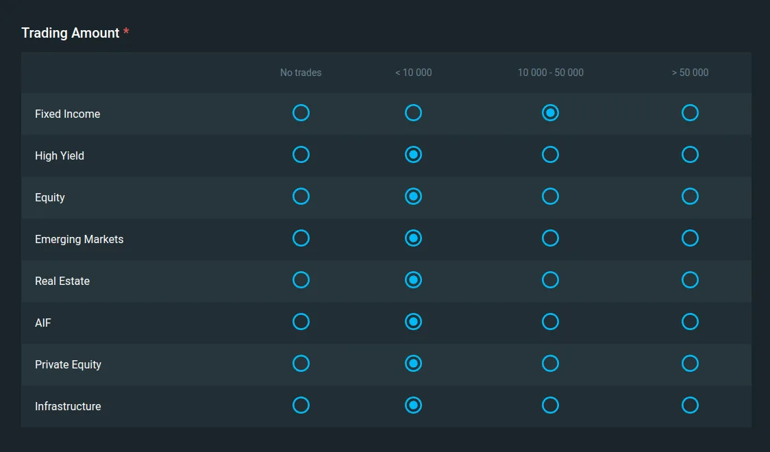 Trading amount question example
