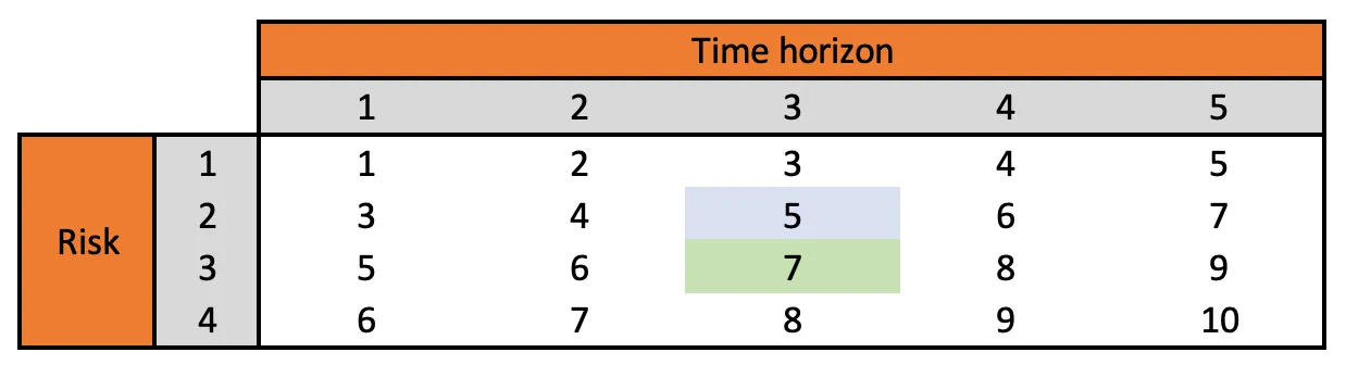 Example of mapping