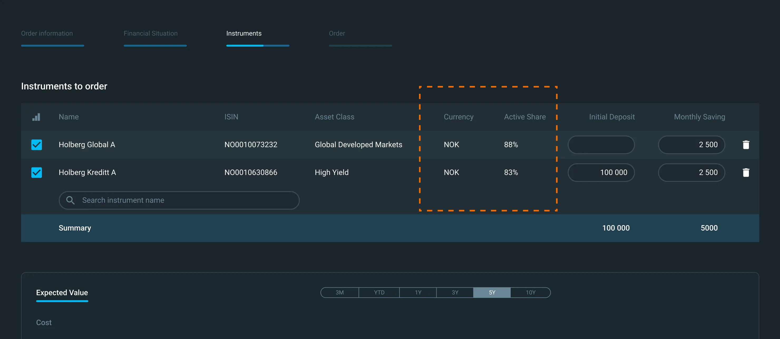 Key Product Metrics for Selected Instruments