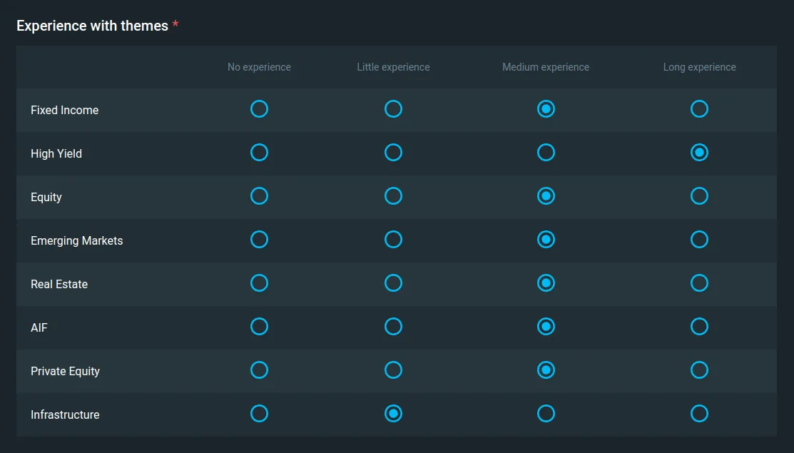 Rows in experience table indicates what checks were set up