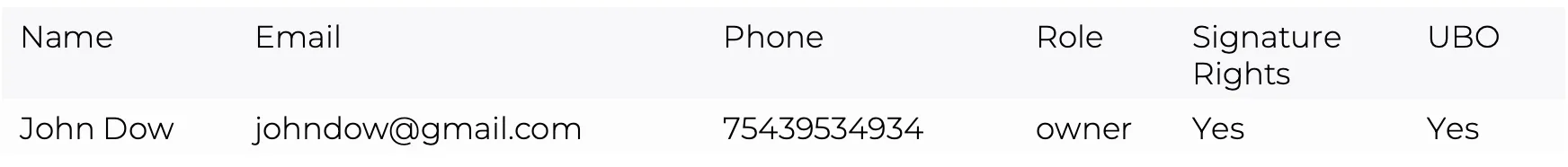Contact persons table