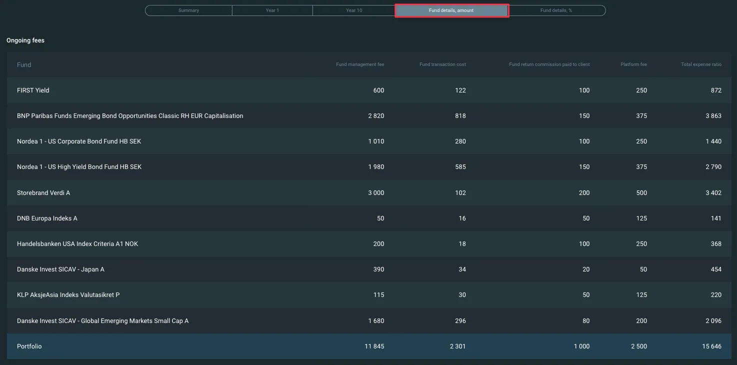 Fund details amounts shows the cost in amount per fund and in total