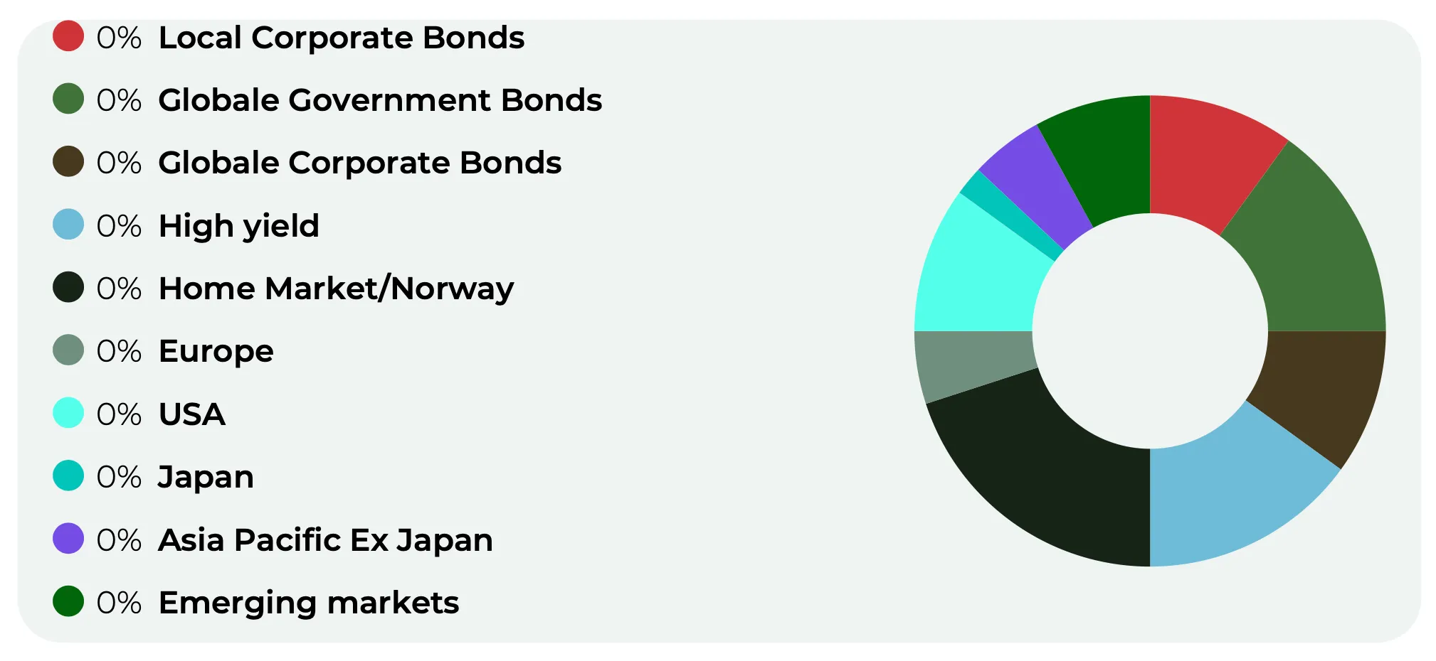 Asset allocation