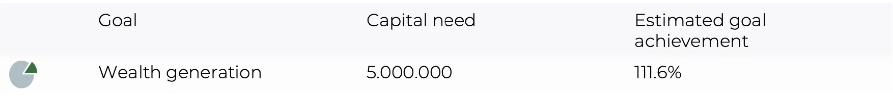 Cashflow goal table