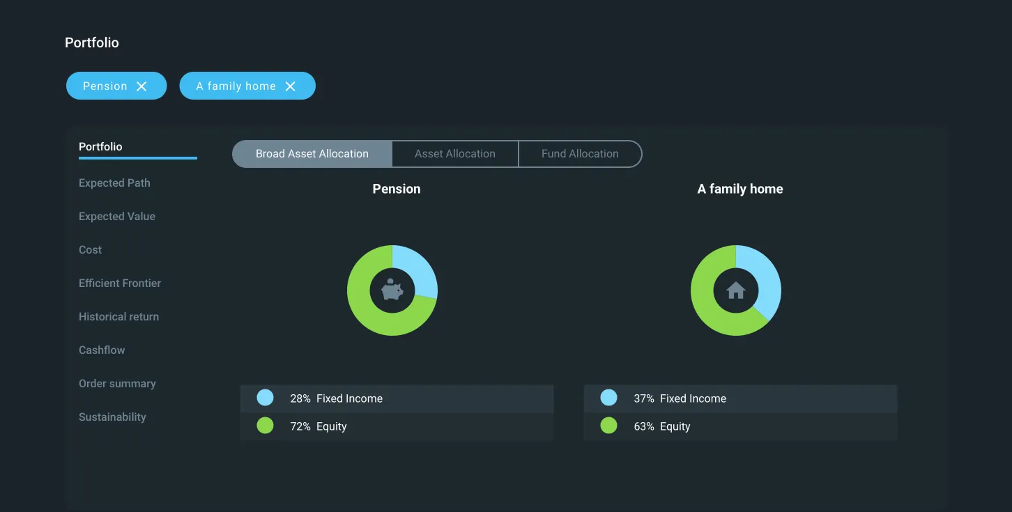 Portfolio Analysis per Goal - Asset Allocation Comparison