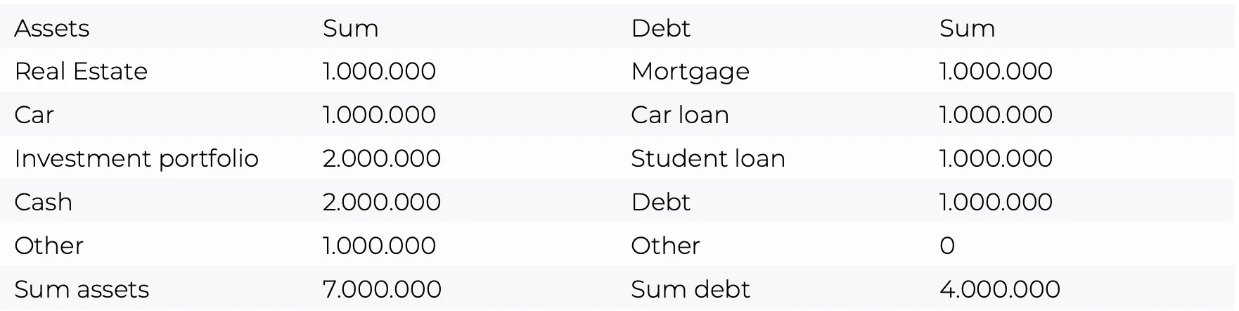Financial situation table