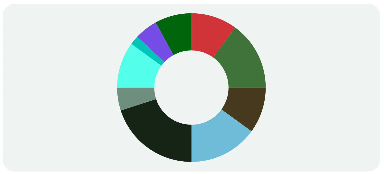 Asset allocation