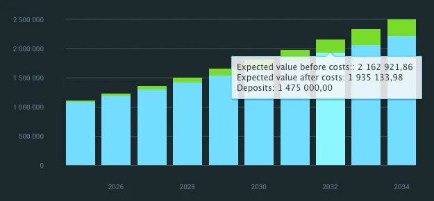 The chart is interactive with mousehover effect