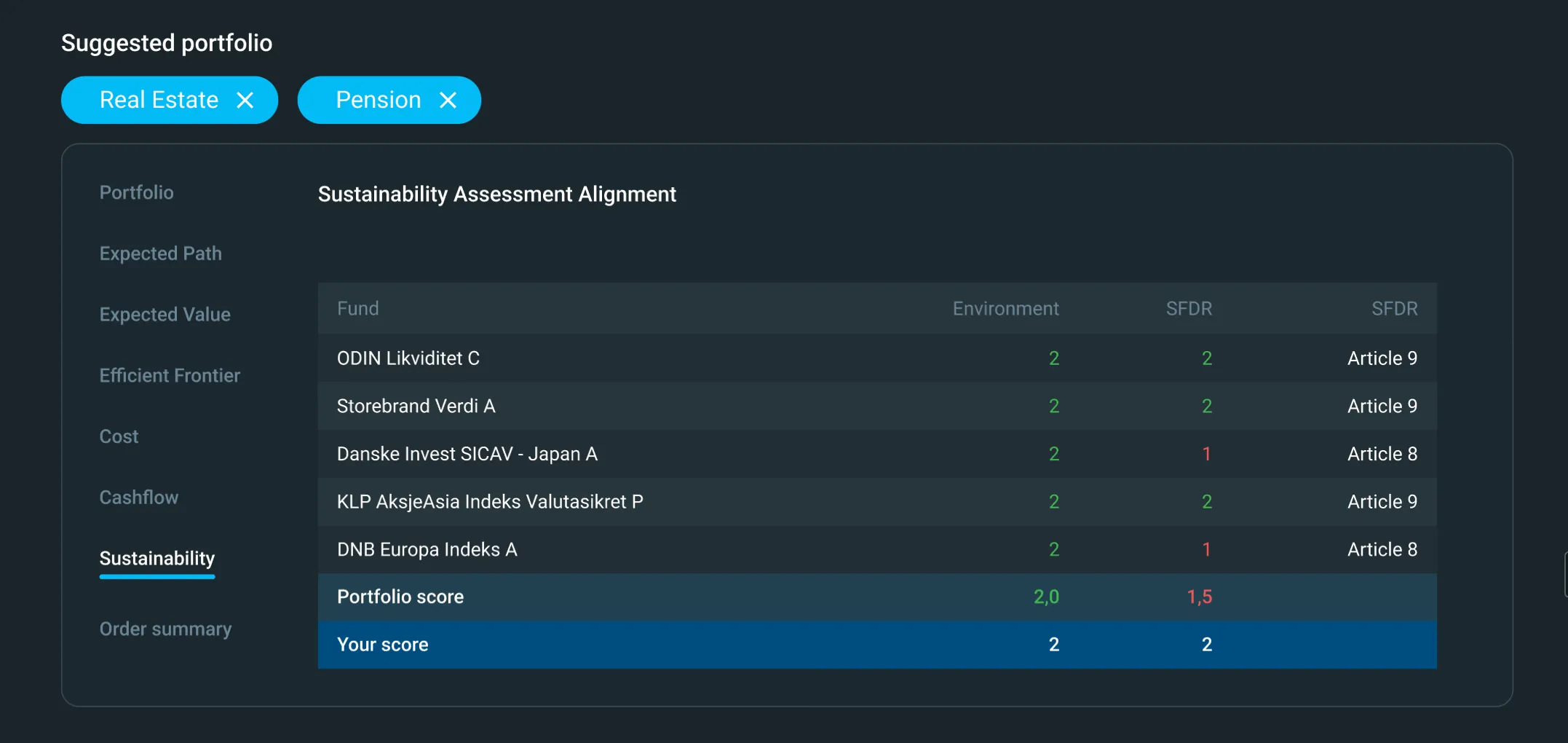 In the illustration: SFDR Article number is configured as a product attribute.