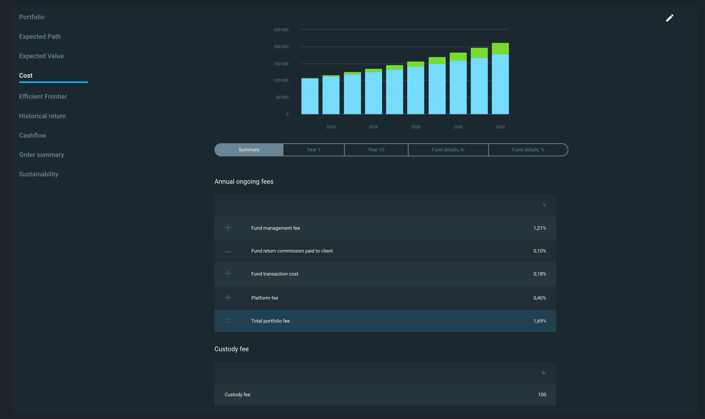 Cost - summary