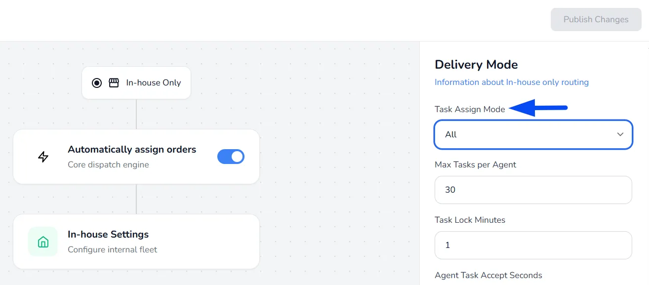 Task Assign Modes Task Assign Modes