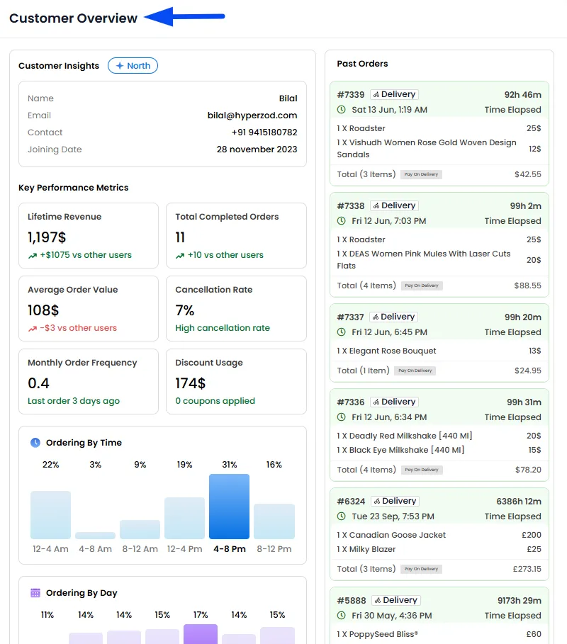 Customer Insights