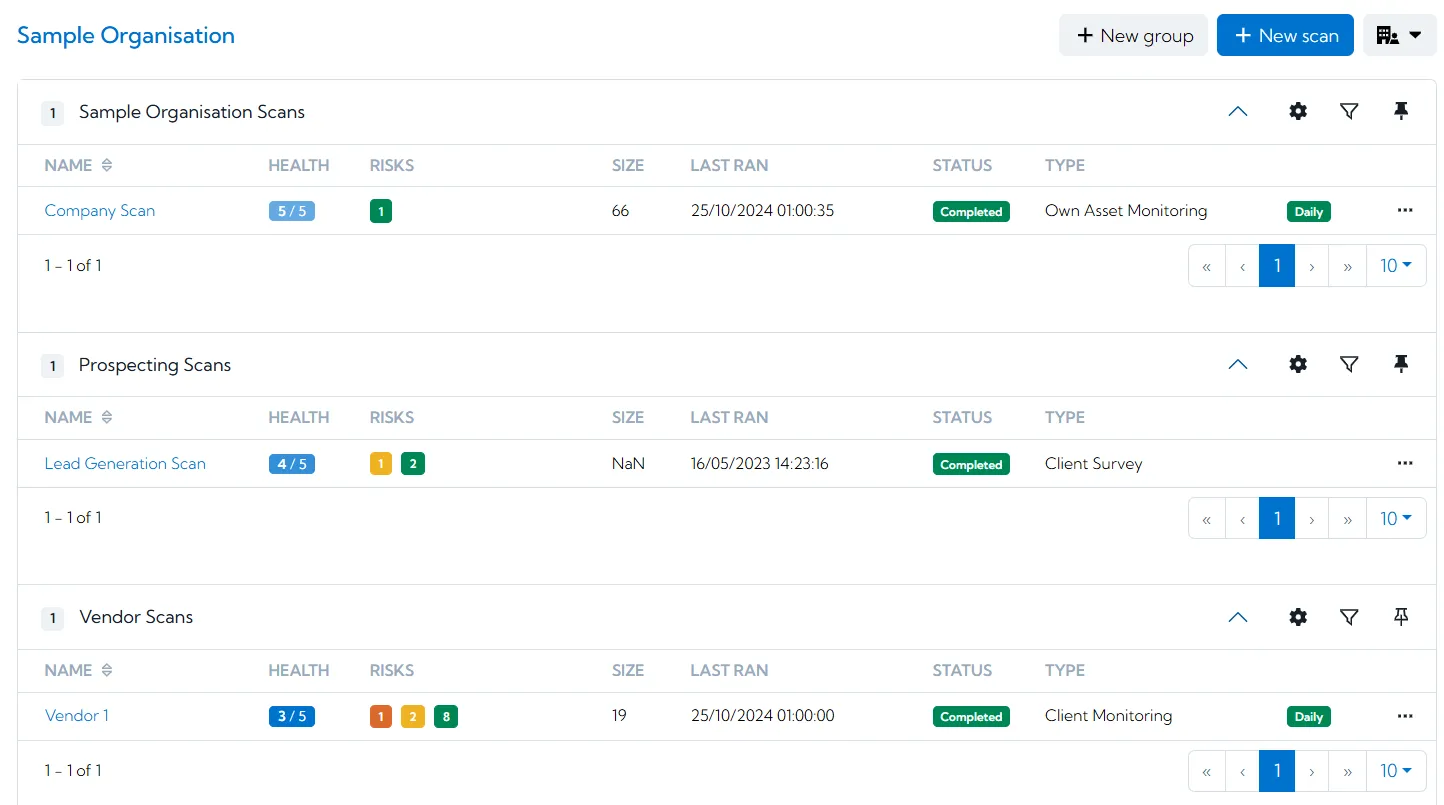 Groups are shown organised by scan type