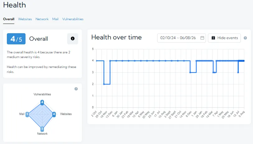 Screenshot showing the Health page with the categories tabs. On the right is the health over time graph and on the left if the aggregate score with a brief reason, plus the category scores. Screenshot showing the Health page with the categories tabs. On the right is the health over time graph and on the left if the aggregate score with a brief reason, plus the category scores.