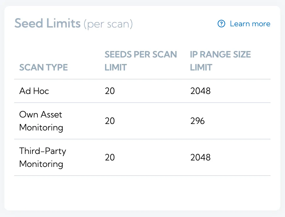 Each scan type has a corresponding seed limit and IP range size limit