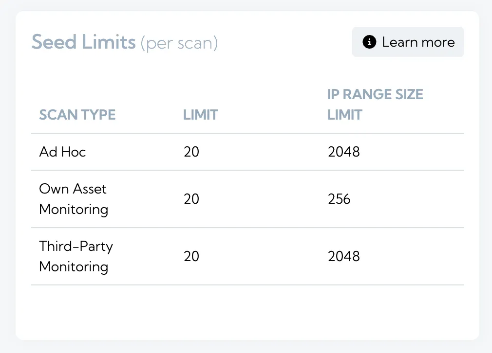 Each scan type has an associated limit (e.g. 20) and IP Range Size Limit (e.g. 2048) per scan