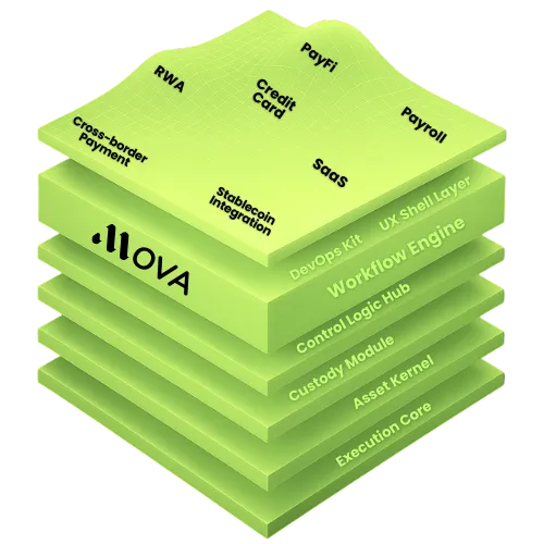 Mova Engine