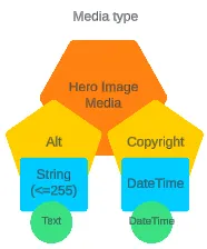 media content type with hero image illustration media content type with hero image illustration