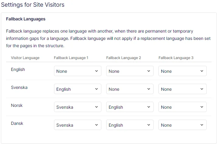 Content is first created in English and then translated into
Swedish, Norwegian, and Danish in that order. Content is first created in English and then translated into
Swedish, Norwegian, and Danish in that order.