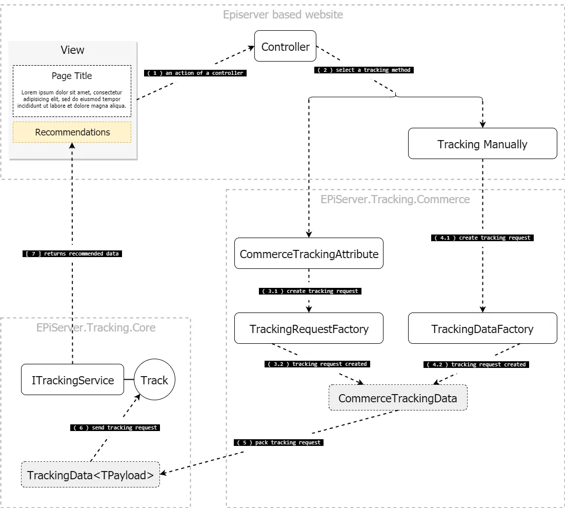 episerver-personalization.png episerver-personalization.png