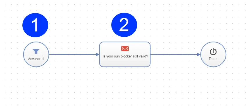 Image: After sales recommendations campaign Image: After sales recommendations campaign
