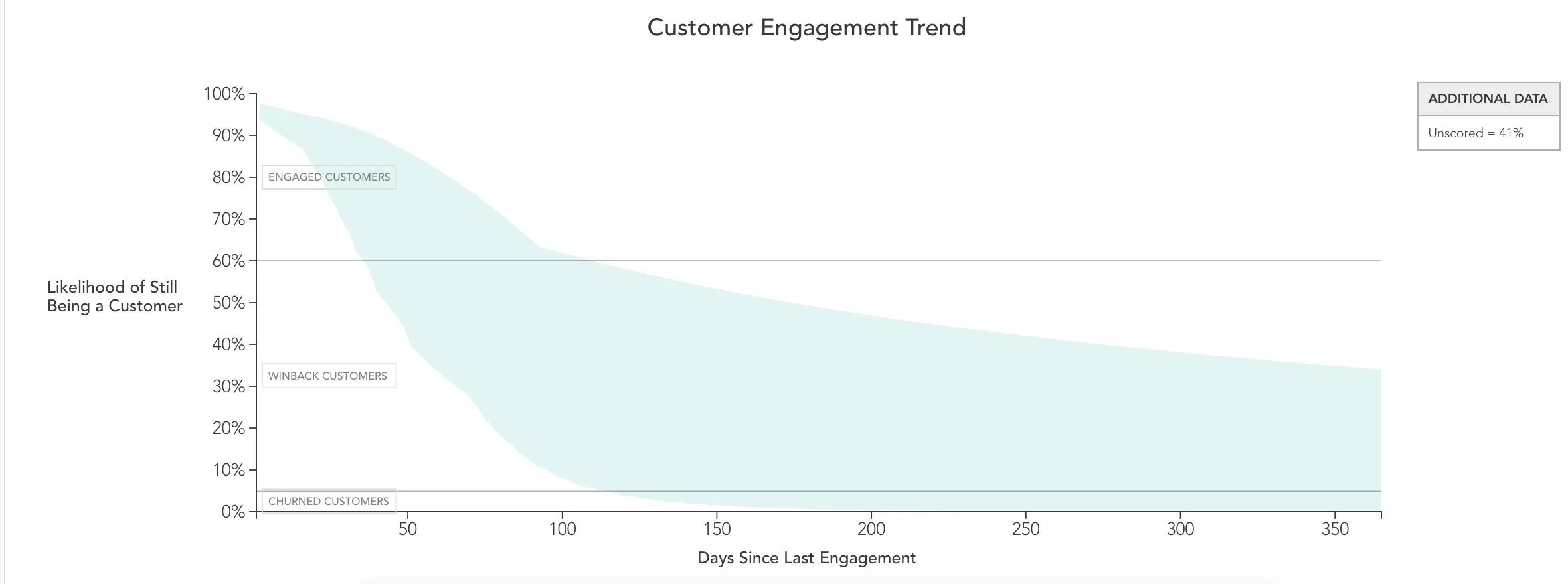 Customer_Winback_-_Zaius-2.png
